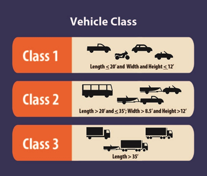 2023 Vehicle Classes