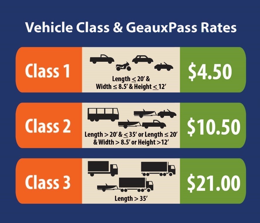 2023 Vehicle Classes and GeauxPass Rates